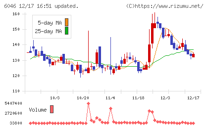 リンクバルチャート
