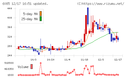 アーキテクツ・スタジオ・ジャパンチャート
