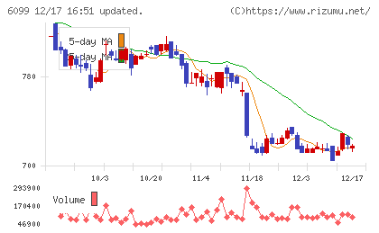 エランチャート