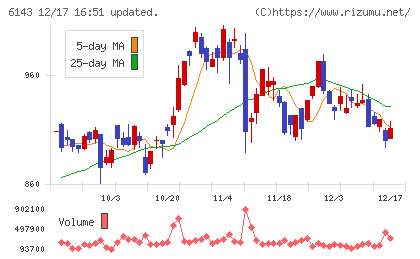 ソディックチャート