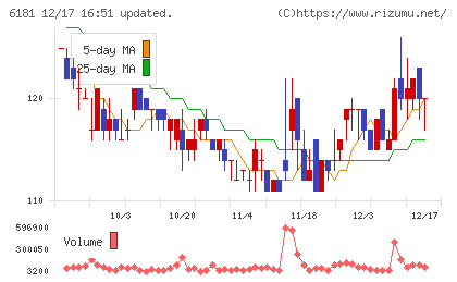 タメニーチャート