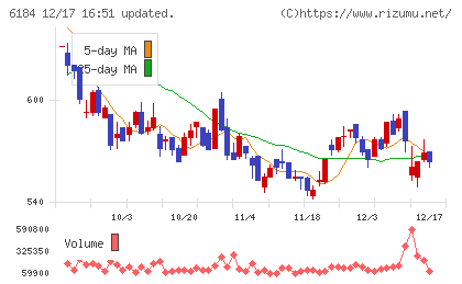 鎌倉新書チャート