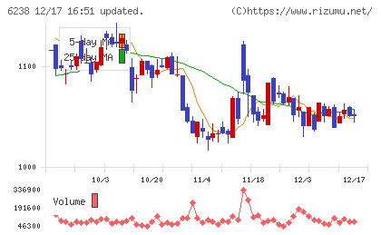 フリューチャート