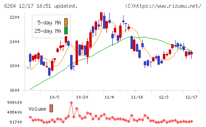 マルマエチャート