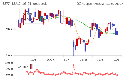 ホソカワミクロンチャート