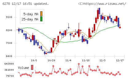ユニオンツールチャート