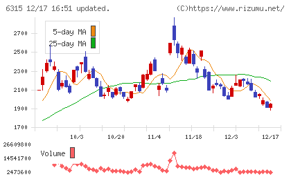 ＴＯＷＡチャート