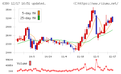 オリエンタルチエン工業チャート