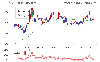 サムコチャート