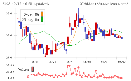 水道機工チャート