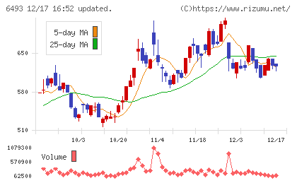 ＮＩＴＴＡＮチャート
