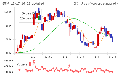 シンフォニアテクノロジーチャート