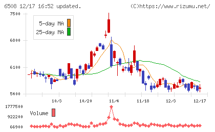 明電舎チャート