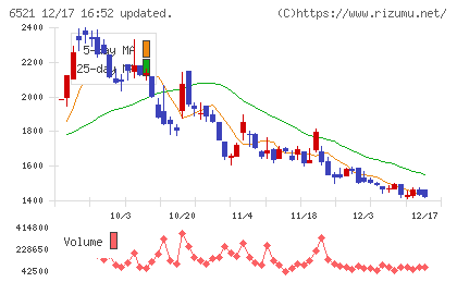 オキサイドチャート