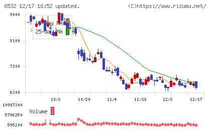 ベイカレントチャート