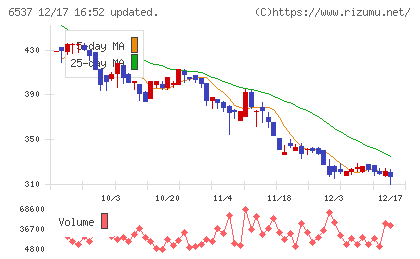 ＷＡＳＨハウスチャート