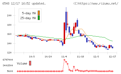 旅工房チャート
