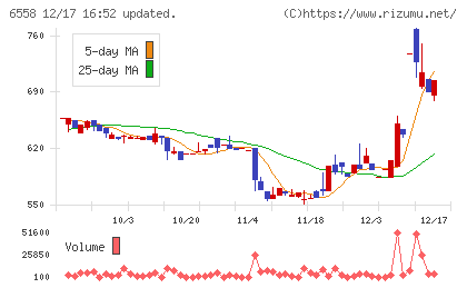 クックビズチャート