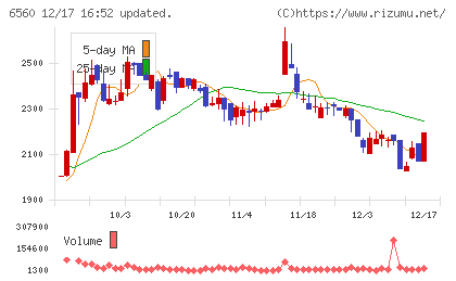 エル・ティー・エスチャート