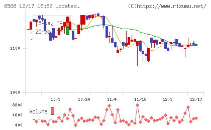 神戸天然物化学チャート