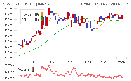 芝浦メカトロニクスチャート
