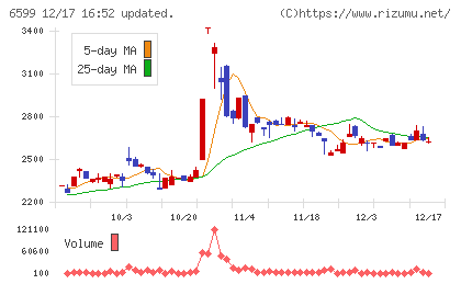 エブレンチャート