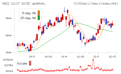 ダイヘンチャート