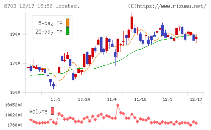ＯＫＩチャート