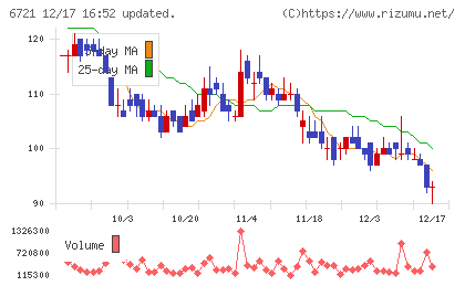 ウインテストチャート