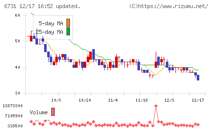 ピクセラチャート