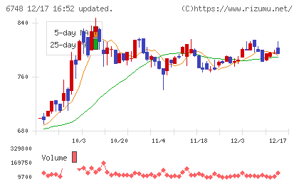 星和電機チャート