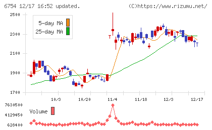 アンリツチャート