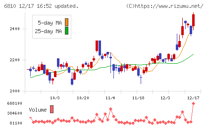 マクセルチャート