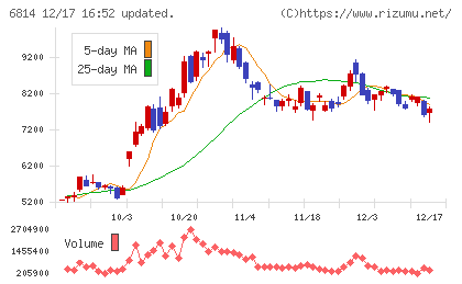 古野電気チャート