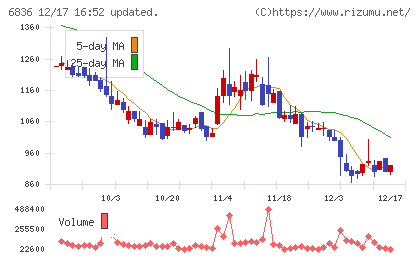 ぷらっとホームチャート
