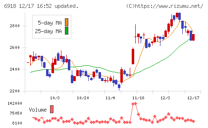 アバールデータチャート