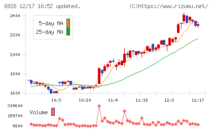 エノモトチャート