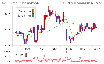 日本タングステンチャート