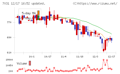 インバウンドテックチャート