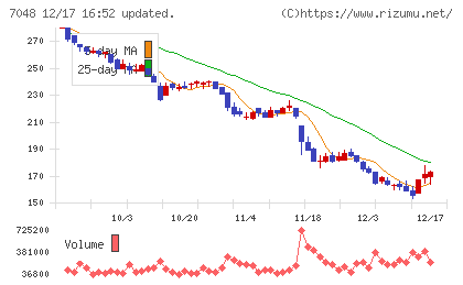 ベルトラチャート