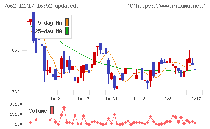 フレアスチャート