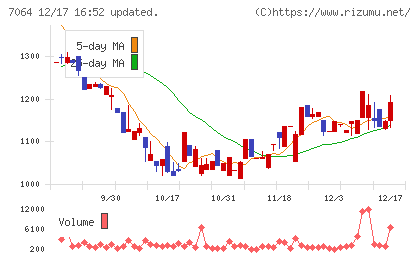 ハウテレビジョンチャート