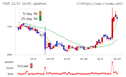 ユーピーアールチャート