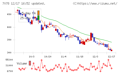 ＩＮＣＬＵＳＩＶＥ　Ｈｏｌｄｉｎｇｓチャート
