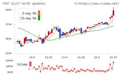 さくらさくプラスチャート