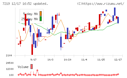 エッチ・ケー・エスチャート