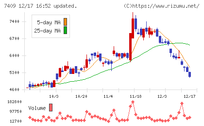 ＡｅｒｏＥｄｇｅチャート