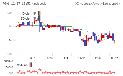 ポプラチャート
