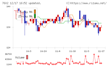 レダックスチャート