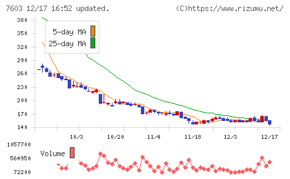 ジーイエットチャート